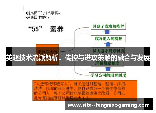 英超技术流派解析：传控与进攻策略的融合与发展