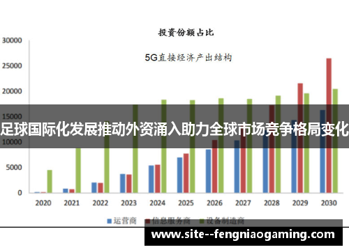 足球国际化发展推动外资涌入助力全球市场竞争格局变化