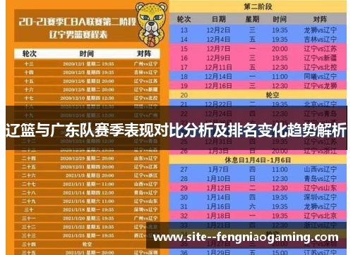 辽篮与广东队赛季表现对比分析及排名变化趋势解析 辽篮与广东队赛季表现对比分析及排名变化趋势解析