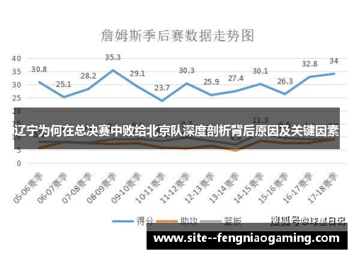 辽宁为何在总决赛中败给北京队深度剖析背后原因及关键因素 辽宁为何在总决赛中败给北京队深度剖析背后原因及关键因素