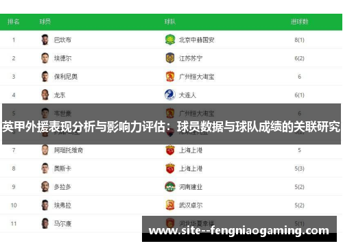 英甲外援表现分析与影响力评估:球员数据与球队成绩的关联研究 英甲外援表现分析与影响力评估:球员数据与球队成绩的关联研究