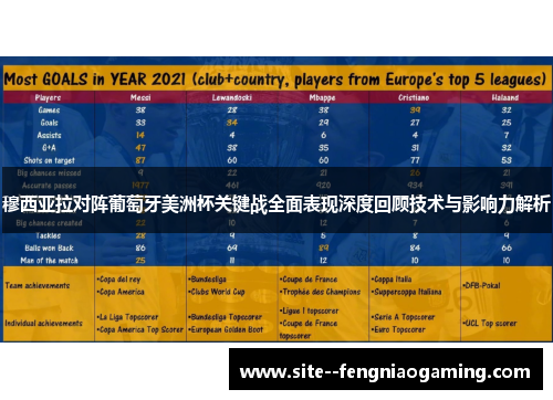 穆西亚拉对阵葡萄牙美洲杯关键战全面表现深度回顾技术与影响力解析 穆西亚拉对阵葡萄牙美洲杯关键战全面表现深度回顾技术与影响力解析