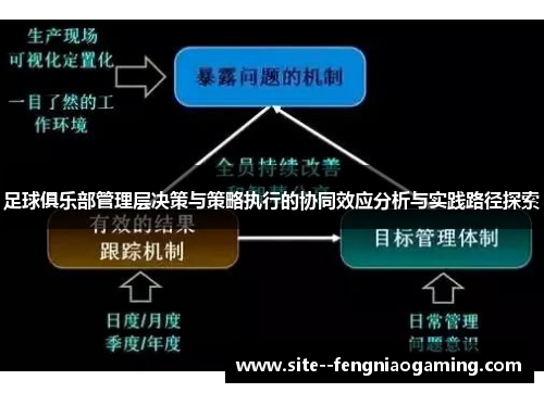 足球俱乐部管理层决策与策略执行的协同效应分析与实践路径探索