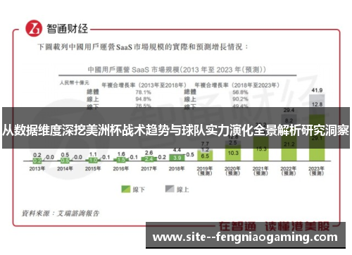 从数据维度深挖美洲杯战术趋势与球队实力演化全景解析研究洞察