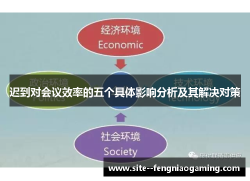 迟到对会议效率的五个具体影响分析及其解决对策