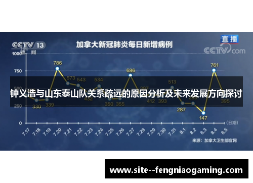 钟义浩与山东泰山队关系疏远的原因分析及未来发展方向探讨